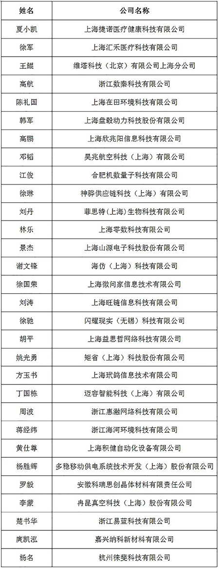 自動(dòng)打標(biāo)工具